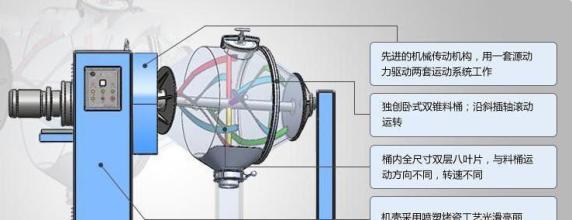 凱正帶您深入了解粉體混合機，從而合理操作使用